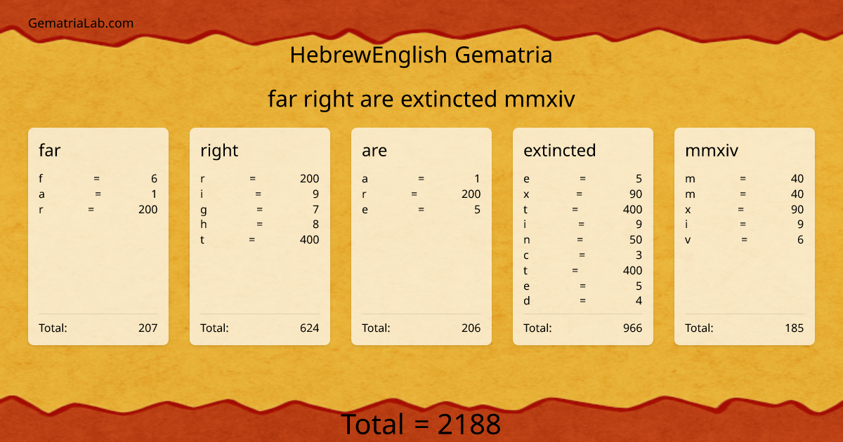far right are extincted mmxiv in hebrewEnglish Gematria